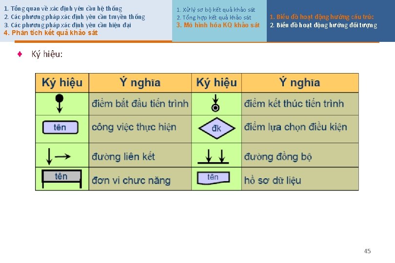 1. Tổng quan về xác định yêu cầu hệ thống 2. Các phương pháp