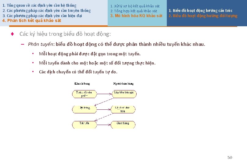 1. Tổng quan về xác định yêu cầu hệ thống 2. Các phương pháp