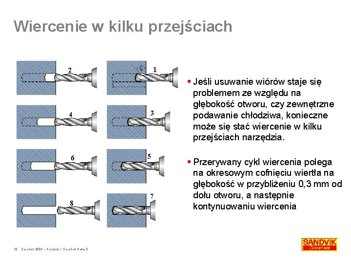 Wiercenie w kilku przejściach 1 2 4 6 8 10 Coro. Key 2006 –