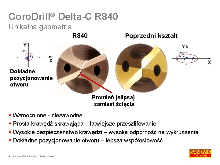 Coro. Drill® Delta-C R 840 Unikalna geometria R 840 Poprzedni kształt Dokładne pozycjonowanie otworu