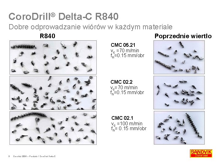 Coro. Drill® Delta-C R 840 Dobre odprowadzanie wiórów w każdym materiale R 840 Poprzednie