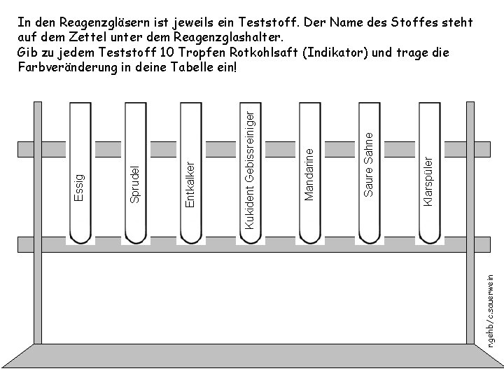 r. gehb/c. sauerwein Klarspüler Saure Sahne Mandarine Kukident Gebissreiniger Entkalker Sprudel Essig In den