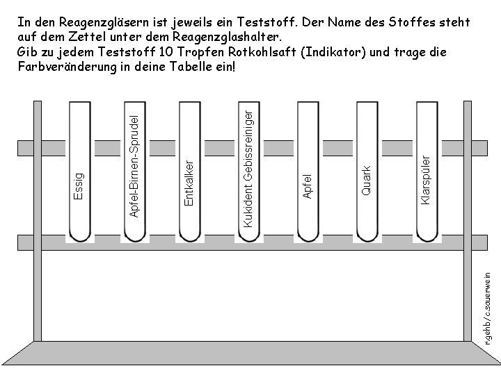 r. gehb/c. sauerwein Klarspüler Quark Apfel Kukident Gebissreiniger Entkalker Apfel-Birnen-Sprudel Essig In den Reagenzgläsern