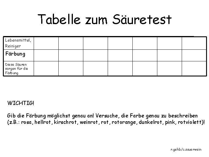 Tabelle zum Säuretest Lebensmittel, Reiniger Färbung Diese Säuren sorgen für die Färbung WICHTIG! Gib