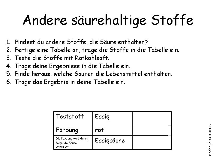 Andere säurehaltige Stoffe Findest du andere Stoffe, die Säure enthalten? Fertige eine Tabelle an,