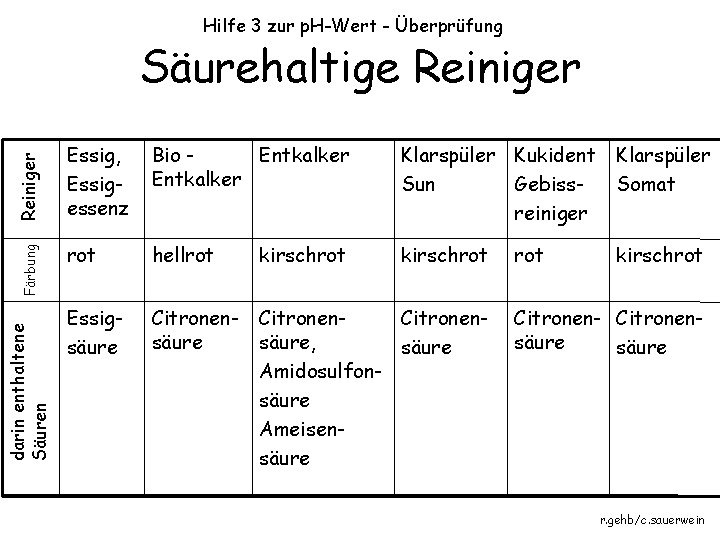 Hilfe 3 zur p. H-Wert - Überprüfung darin enthaltene Säuren Färbung Reiniger Säurehaltige Reiniger Hilfe 3 zur p. H-Wert - Überprüfung darin enthaltene Säuren Färbung Reiniger Säurehaltige Reiniger