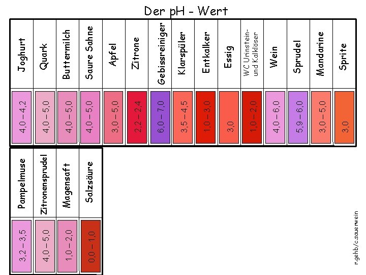 Zitrone Gebissreiniger Klarspüler Entkalker 3, 0 – 5, 0 2, 2 – 2, 4 Zitrone Gebissreiniger Klarspüler Entkalker 3, 0 – 5, 0 2, 2 – 2, 4