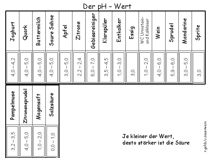 Apfel Zitrone Gebissreiniger Klarspüler Entkalker 3, 0 – 5, 0 2, 2 – 2, Apfel Zitrone Gebissreiniger Klarspüler Entkalker 3, 0 – 5, 0 2, 2 – 2,