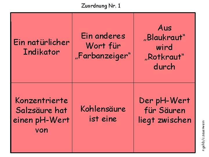 Zuordnung Nr. 1 Konzentrierte Salzsäure hat einen p. H-Wert von Kohlensäure ist eine Der