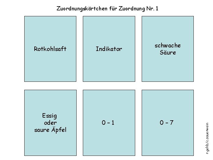 Rotkohlsaft Indikator schwache Säure Essig oder saure Äpfel 0– 1 0– 7 r. gehb/c.