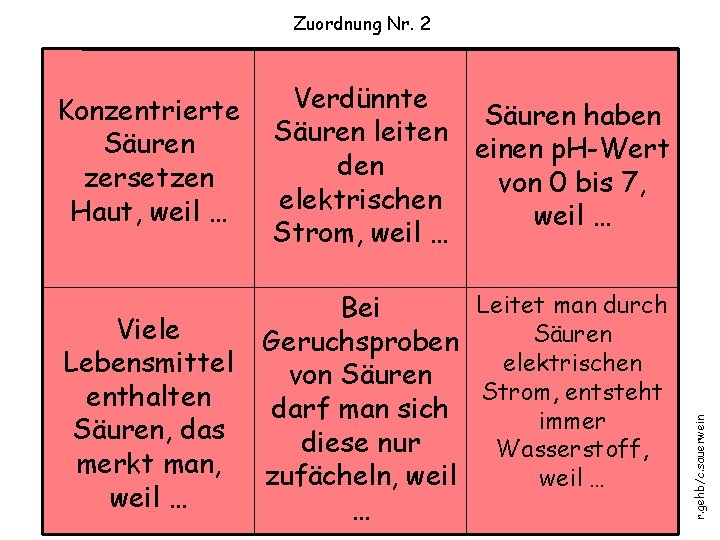 Konzentrierte Säuren zersetzen Haut, weil … Verdünnte Säuren haben Säuren leiten einen p. H-Wert