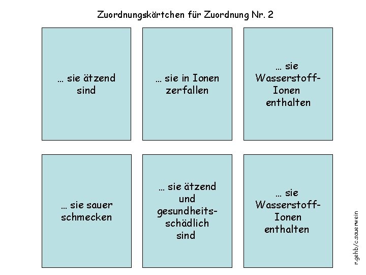 … sie ätzend sind … sie in Ionen zerfallen … sie Wasserstoff. Ionen enthalten