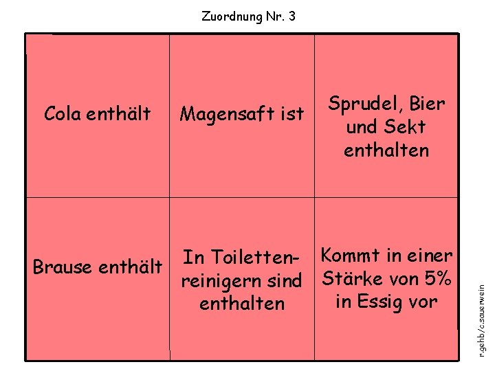 Zuordnung Nr. 3 Magensaft ist Sprudel, Bier und Sekt enthalten In Toiletten- Kommt in