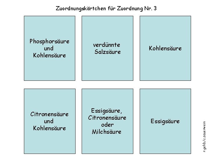 Phosphorsäure und Kohlensäure verdünnte Salzsäure Kohlensäure Citronensäure und Kohlensäure Essigsäure, Citronensäure oder Milchsäure Essigsäure