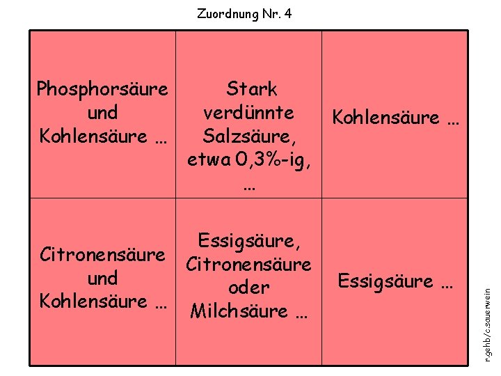 Zuordnung Nr. 4 Stark verdünnte Salzsäure, etwa 0, 3%-ig, … Essigsäure, Citronensäure und oder