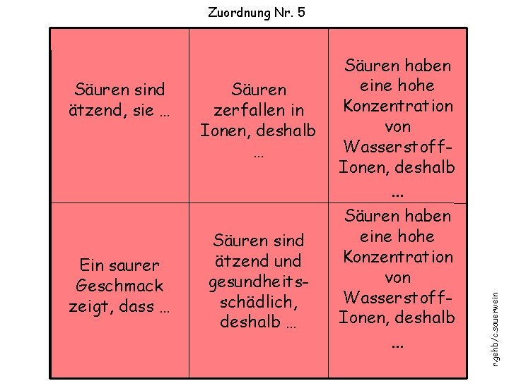 Säuren sind ätzend, sie … Ein saurer Geschmack zeigt, dass … Säuren zerfallen in