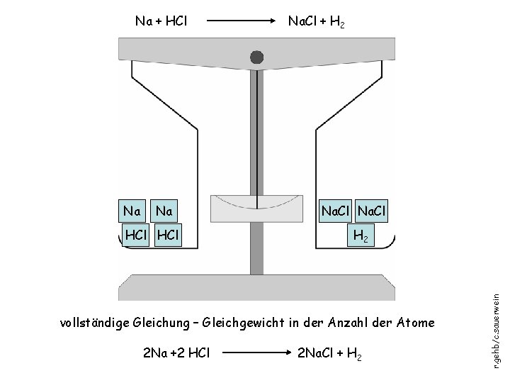 Na Na HCl Na. Cl + H 2 Na. Cl H 2 vollständige Gleichung