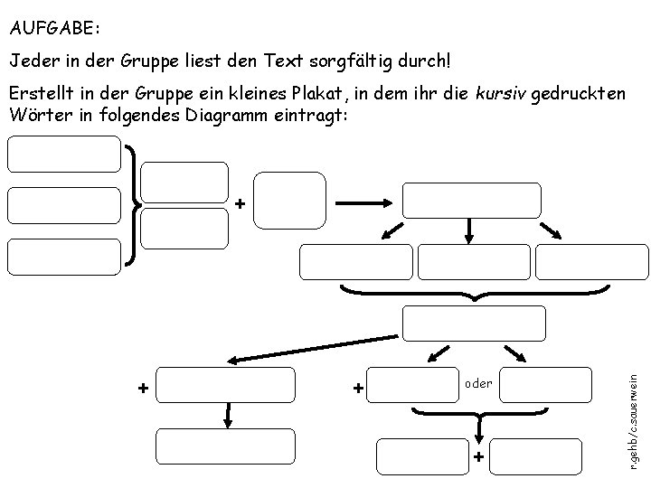 AUFGABE: Jeder in der Gruppe liest den Text sorgfältig durch! Erstellt in der Gruppe