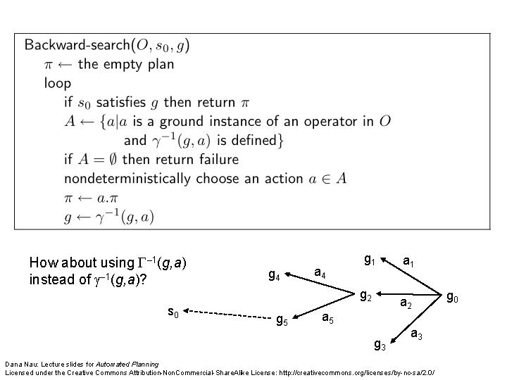 How about using – 1(g, a) instead of – 1(g, a)? s 0 g