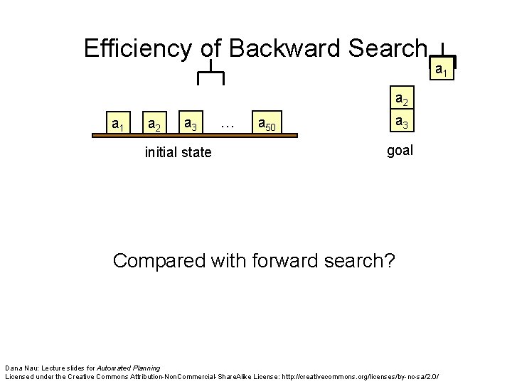 Efficiency of Backward Search a 1 a 2 a 3 initial state … a