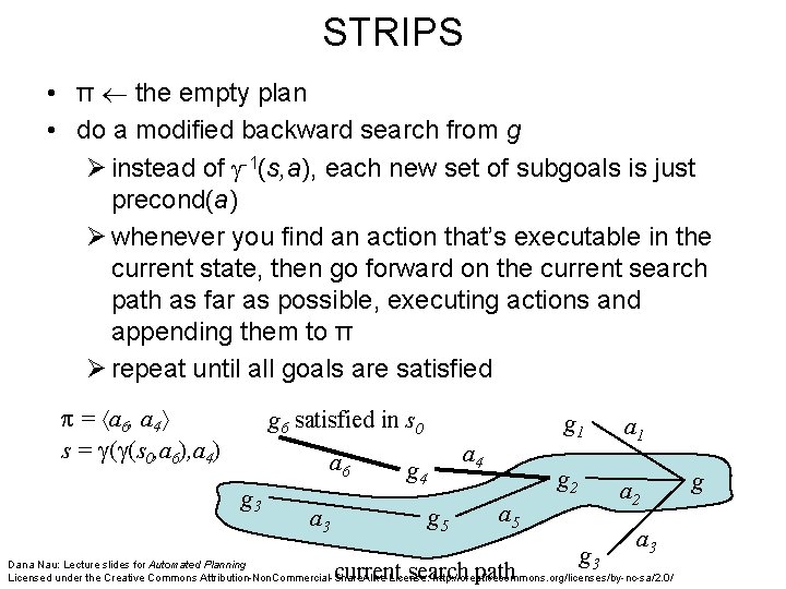 STRIPS • π the empty plan • do a modified backward search from g