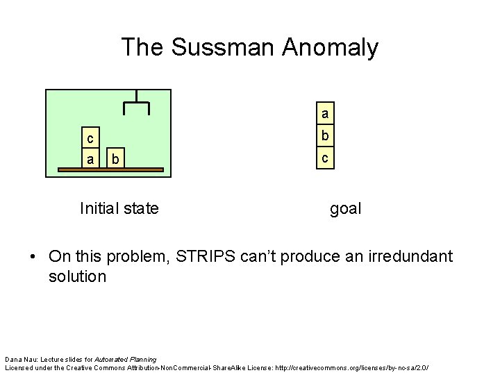 The Sussman Anomaly a c a b b Initial state c goal • On