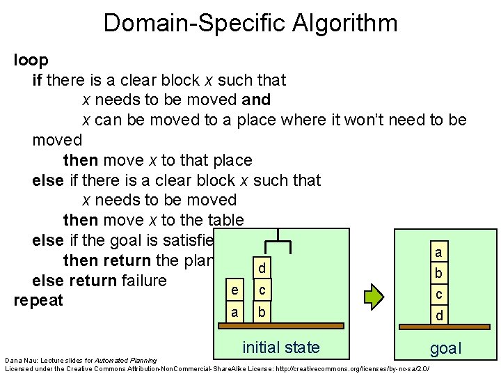 Domain-Specific Algorithm loop if there is a clear block x such that x needs