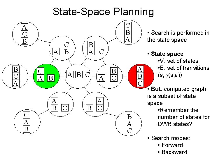State-Space Planning A C B B C A B A B C C B