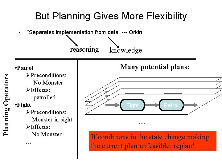 But Planning Gives More Flexibility • “Separates implementation from data” --- Orkin Planning Operators