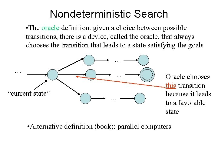 Nondeterministic Search • The oracle definition: given a choice between possible transitions, there is