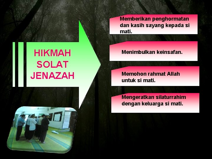 Memberikan penghormatan dan kasih sayang kepada si mati. HIKMAH SOLAT JENAZAH Menimbulkan keinsafan. Memohon