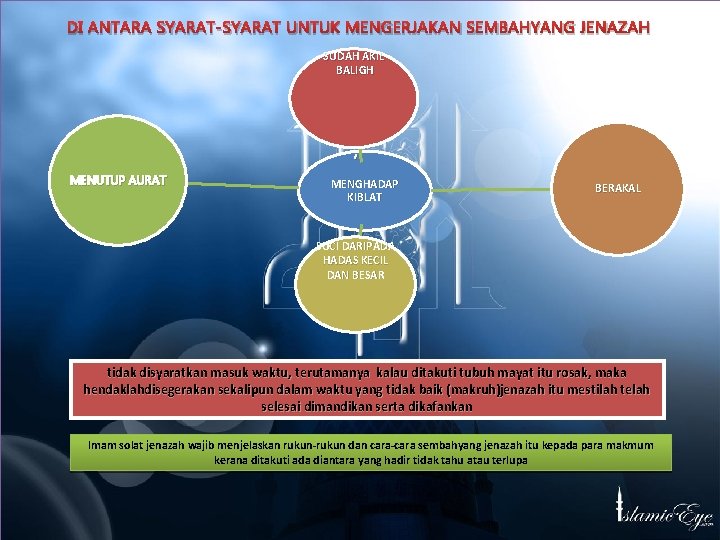 DI ANTARA SYARAT-SYARAT UNTUK MENGERJAKAN SEMBAHYANG JENAZAH SUDAH AKIL BALIGH , MENUTUP AURAT MENGHADAP