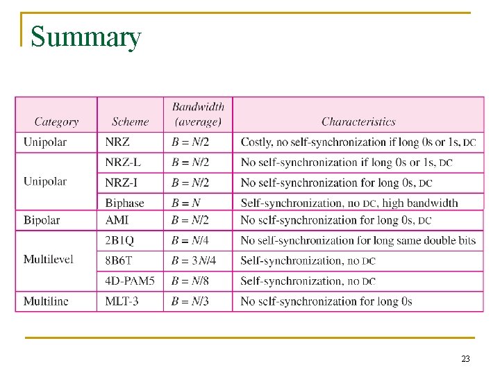 Summary 23 Summary 23