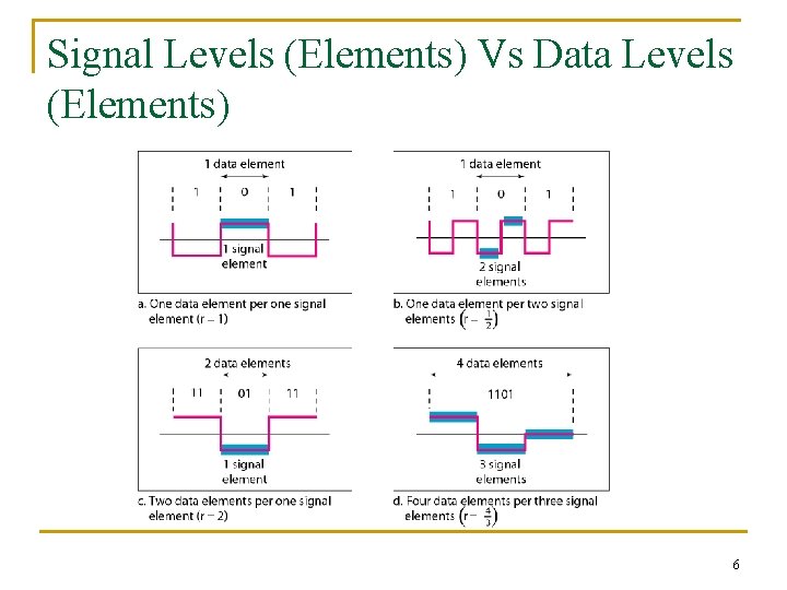Signal Levels (Elements) Vs Data Levels (Elements) 6 Signal Levels (Elements) Vs Data Levels (Elements) 6