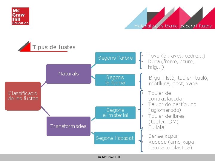 Materials d’ús tècnic: papers i fustes Tipus de fustes Segons l’arbre Naturals • •