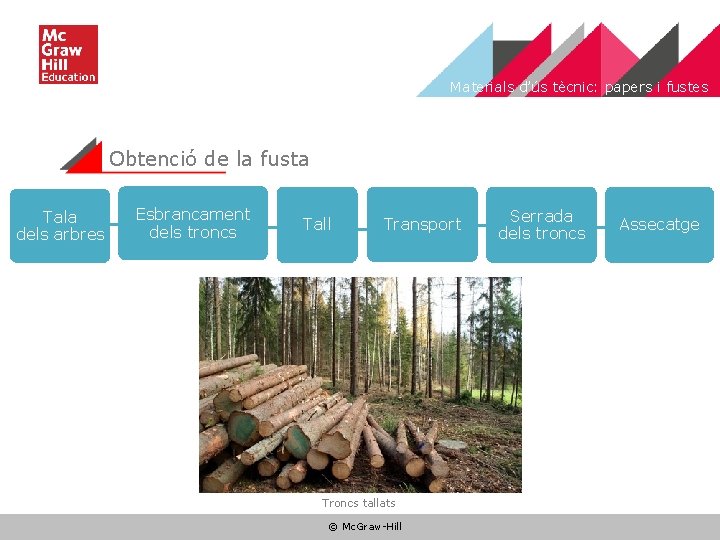 Materials d’ús tècnic: papers i fustes Obtenció de la fusta Tala dels arbres Esbrancament