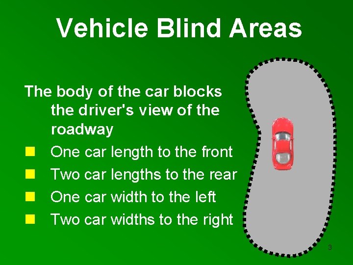 Vehicle Blind Areas The body of the car blocks the driver's view of the