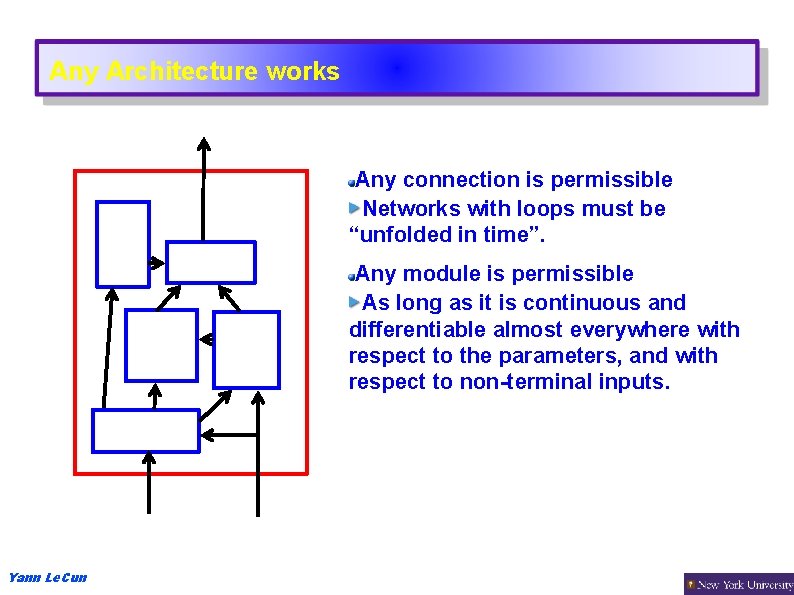 Any Architecture works Any connection is permissible Networks with loops must be “unfolded in