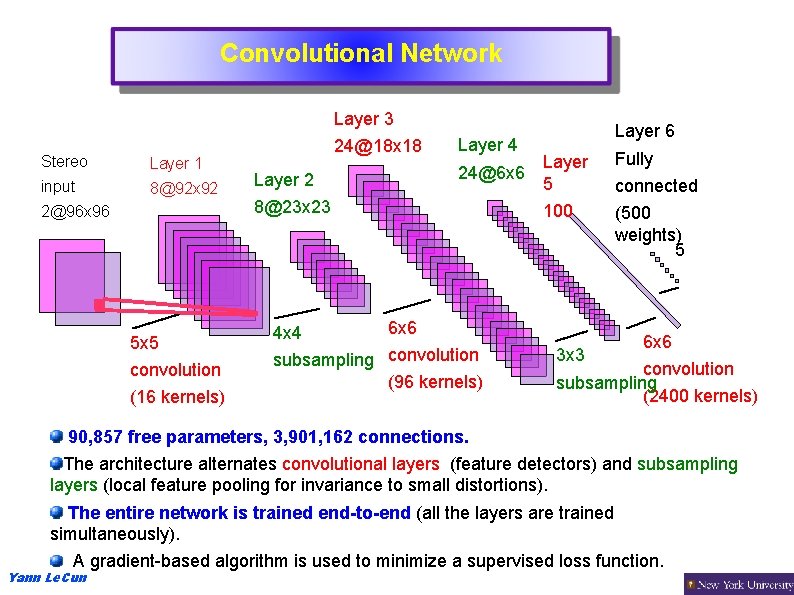 Convolutional Network Layer 3 Stereo Layer 1 input 8@92 x 92 2@96 x 96