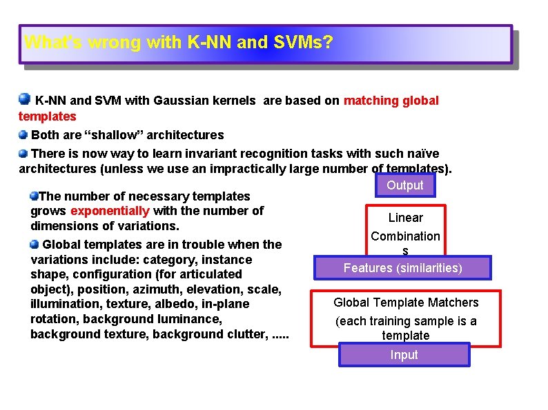 What's wrong with K-NN and SVMs? K-NN and SVM with Gaussian kernels are based