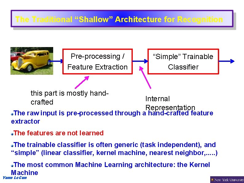 The Traditional “Shallow” Architecture for Recognition Pre-processing / Feature Extraction this part is mostly