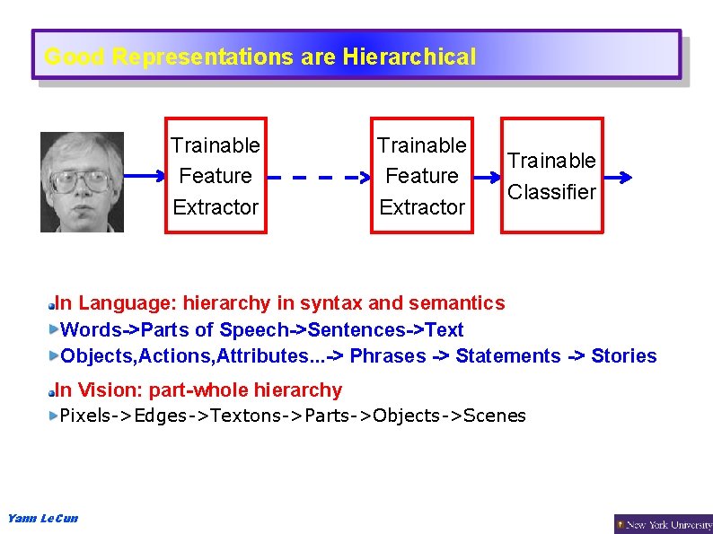 Good Representations are Hierarchical Trainable Feature Extractor Trainable Classifier In Language: hierarchy in syntax