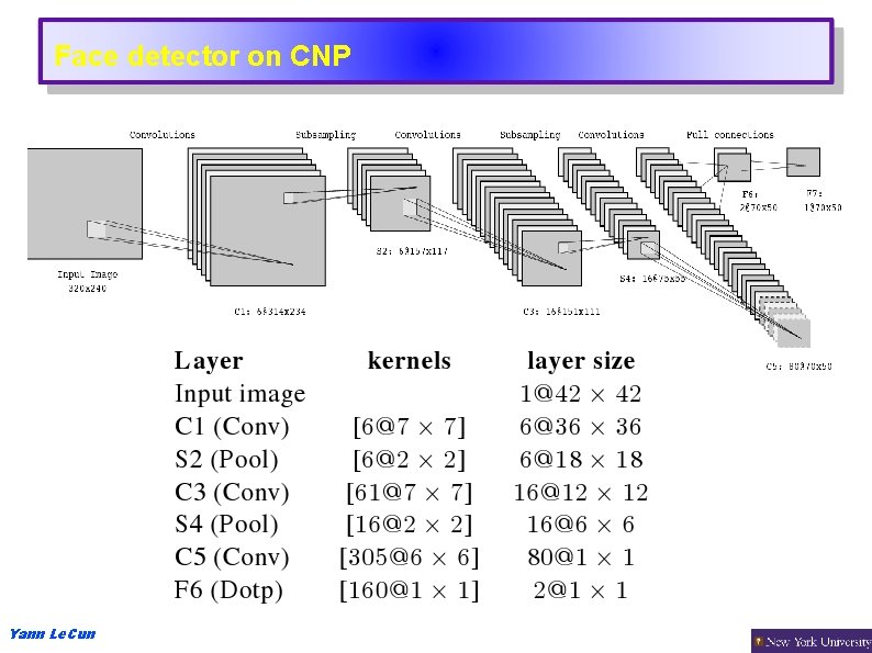 Face detector on CNP Yann Le. Cun Face detector on CNP Yann Le. Cun