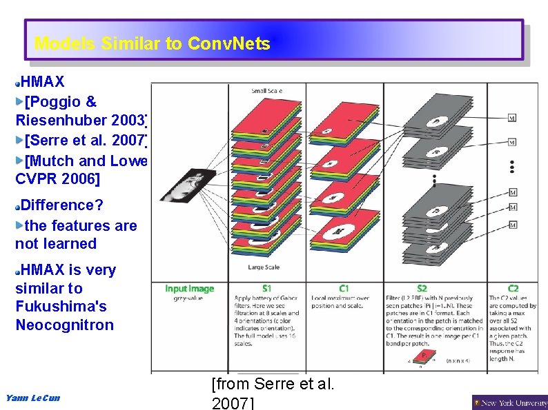 Models Similar to Conv. Nets HMAX [Poggio & Riesenhuber 2003] [Serre et al. 2007]