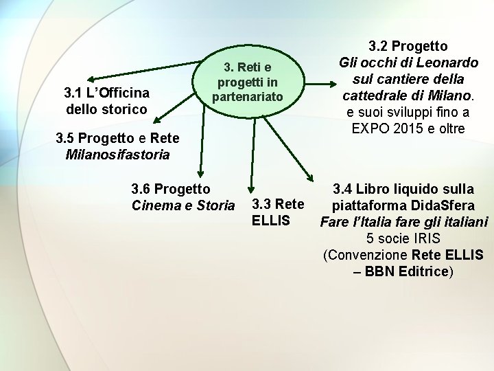 3. 1 L’Officina dello storico 3. Reti e progetti in partenariato 3. 5 Progetto