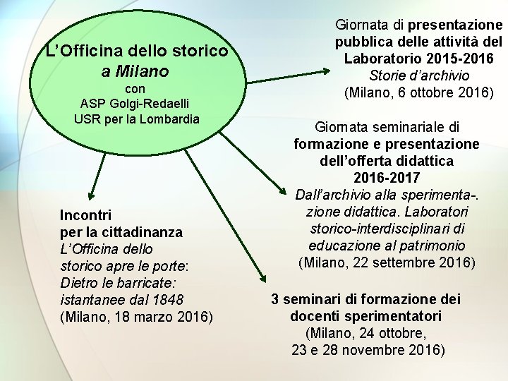 L’Officina dello storico a Milano con ASP Golgi-Redaelli USR per la Lombardia Incontri per