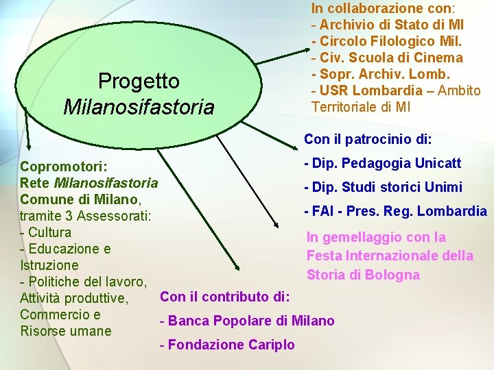 Progetto Milanosifastoria In collaborazione con: - Archivio di Stato di MI - Circolo Filologico