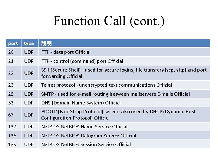 Function Call (cont. ) port type 說明 20 UDP FTP - data port Official