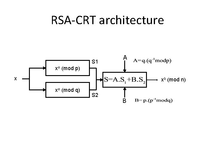 RSA-CRT architecture S 1 A xe (mod p) x xb (mod n) xe (mod RSA-CRT architecture S 1 A xe (mod p) x xb (mod n) xe (mod