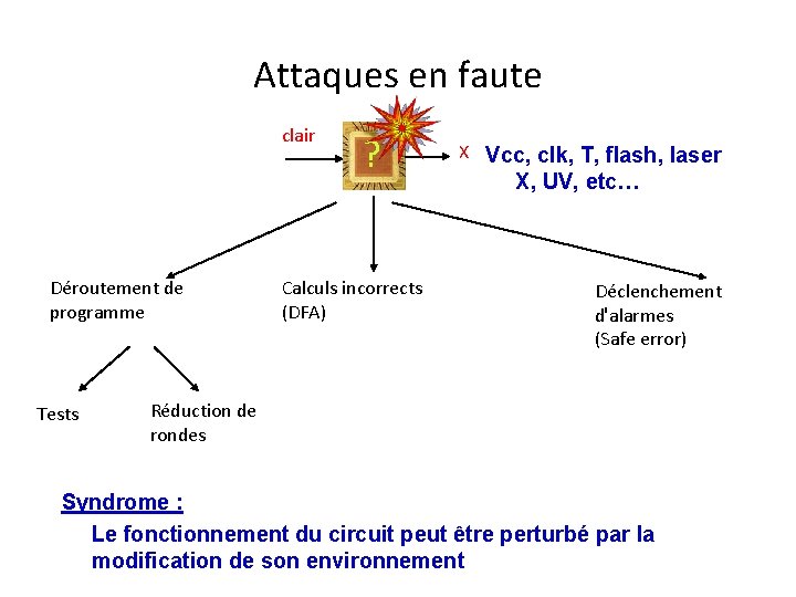 Attaques en faute clair Déroutement de programme Tests ? Calculs incorrects (DFA) X Vcc, Attaques en faute clair Déroutement de programme Tests ? Calculs incorrects (DFA) X Vcc,